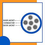 6 core Rubber cable 16 to 24 awg 305m