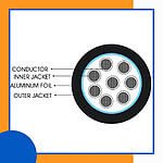 8 core Rubber cable 16 to 24 awg 305m