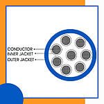 8 core Rubber cable 16 to 24 awg 305m