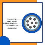 8 core Rubber cable 16 to 24 awg 305m