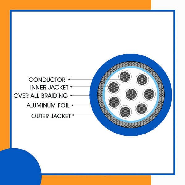 fahad-cables-8-core-4 8 core Rubber cable 16 to 24 awg 305m