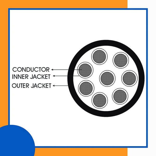 8 core Rubber cable 16 to 24 awg 305m
