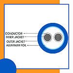 fahad-cables-2-core-16