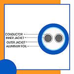 fahad-cables-2-core-16