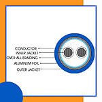 fahad-cables-2-core-16