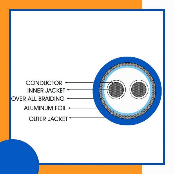 fahad-cables-2-core-12 fahad-cables-2-core-16