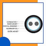 fahad-cables-2-core-16