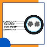 fahad-cables-2-core-16